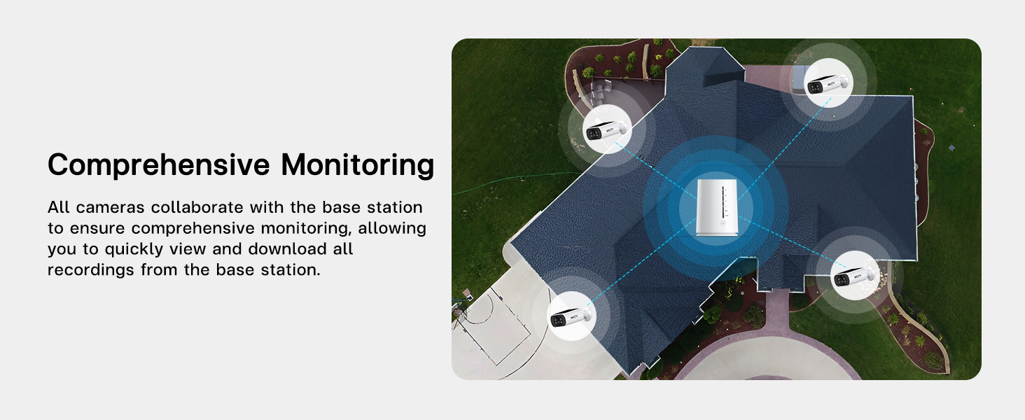 Comprehensive Monitoring