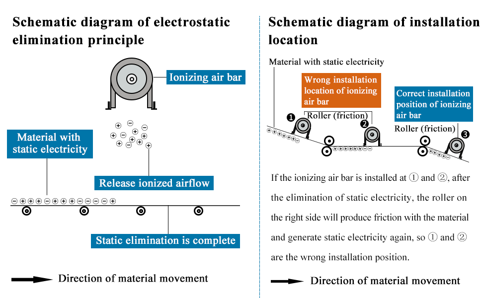YUCHENGTECH Antistatic Ionizing Air Bar Anti Static