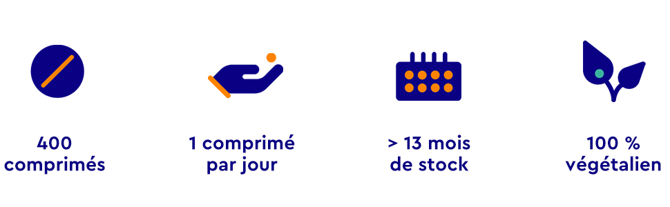 Quatre icônes bleues d'information sur les produits indiquant : 400 comprimés, 1 comprimé par jour, durée de conservation supérieure à 13 mois et 100 % à base de plantes