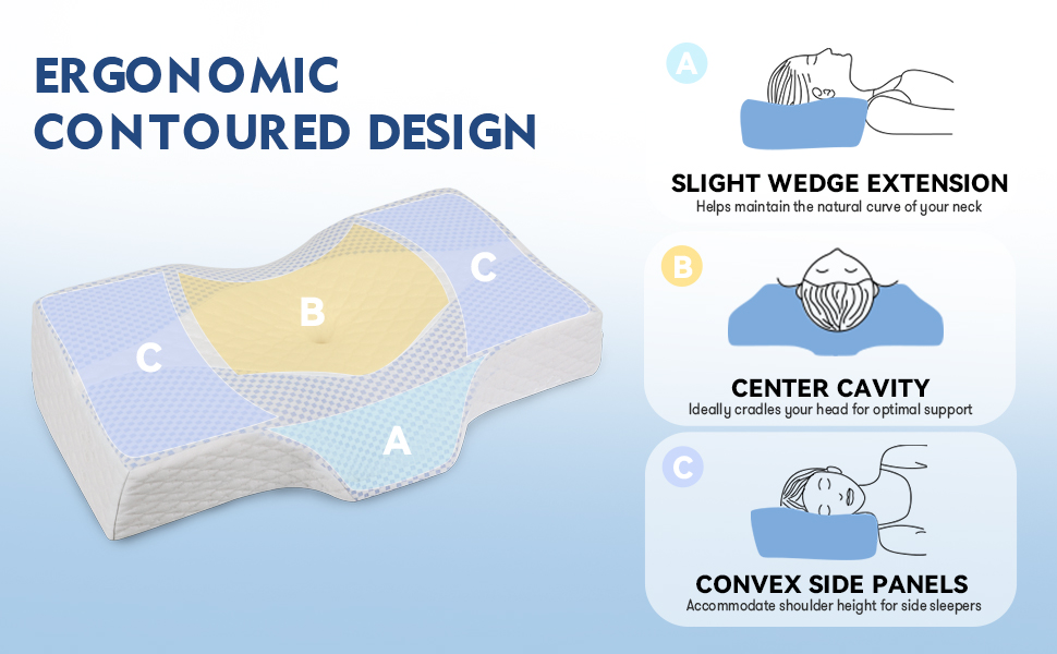 Mkicesky Cervical Pillow for Neck and Shoulder Pain Relief Premium