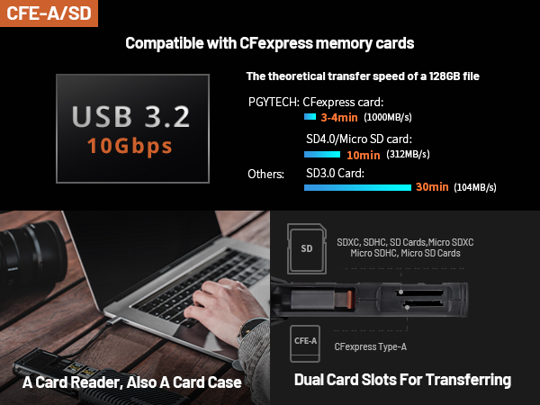 usb3.2 10 Gbps transfer speed 