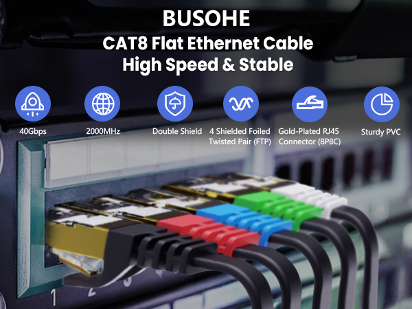 ネット　７ｍ×５ｍ Amazon.com: BUSOHE Cat8 Ethernet Cable 7FT 5 Pack Multi