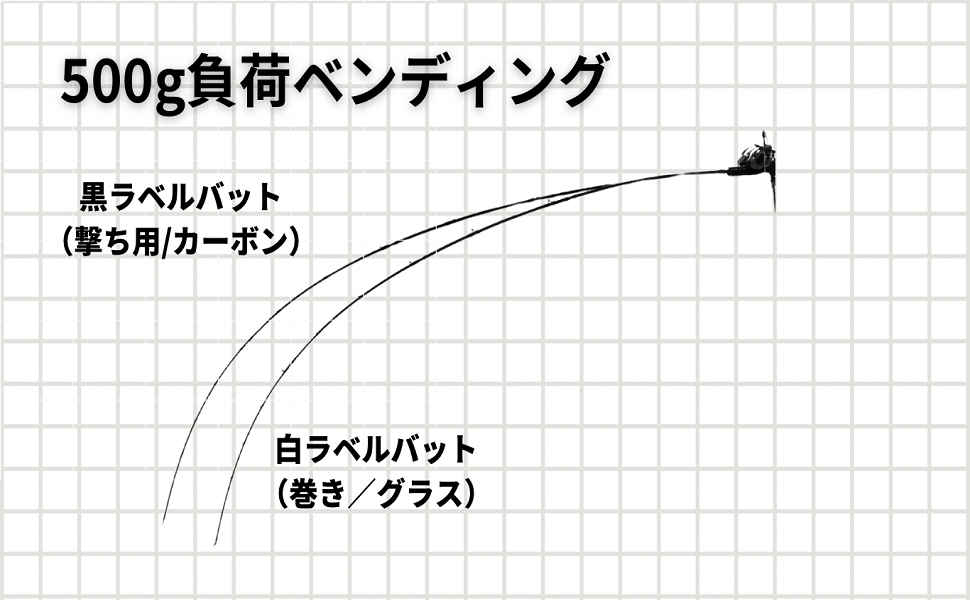 Amazon | INTRO LMIBC-655BF-2B(バットチェンジャブル) ブラックバス