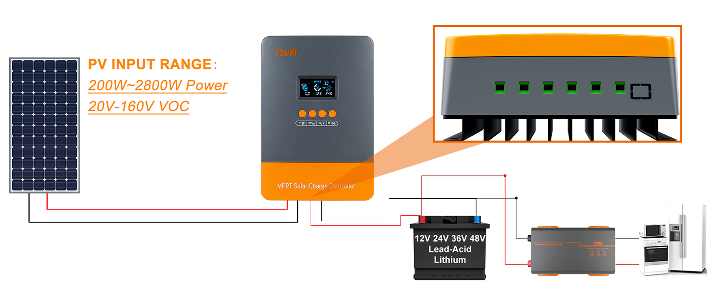 Solar Charge controller 60Amp MPPT