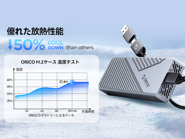 Amazon.co.jp: ORICO M.2 SSD 外付けケース 40Gbps 超高速 USB4