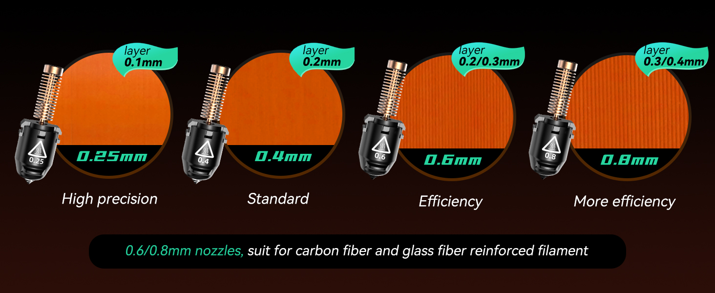 Flashforge Nozzle Assembly for Adventurer 5M 3D Printer, 280°C High Speed and Quick-Release Nozzle (4 Size Kit) 14 choose the suit nozzle size