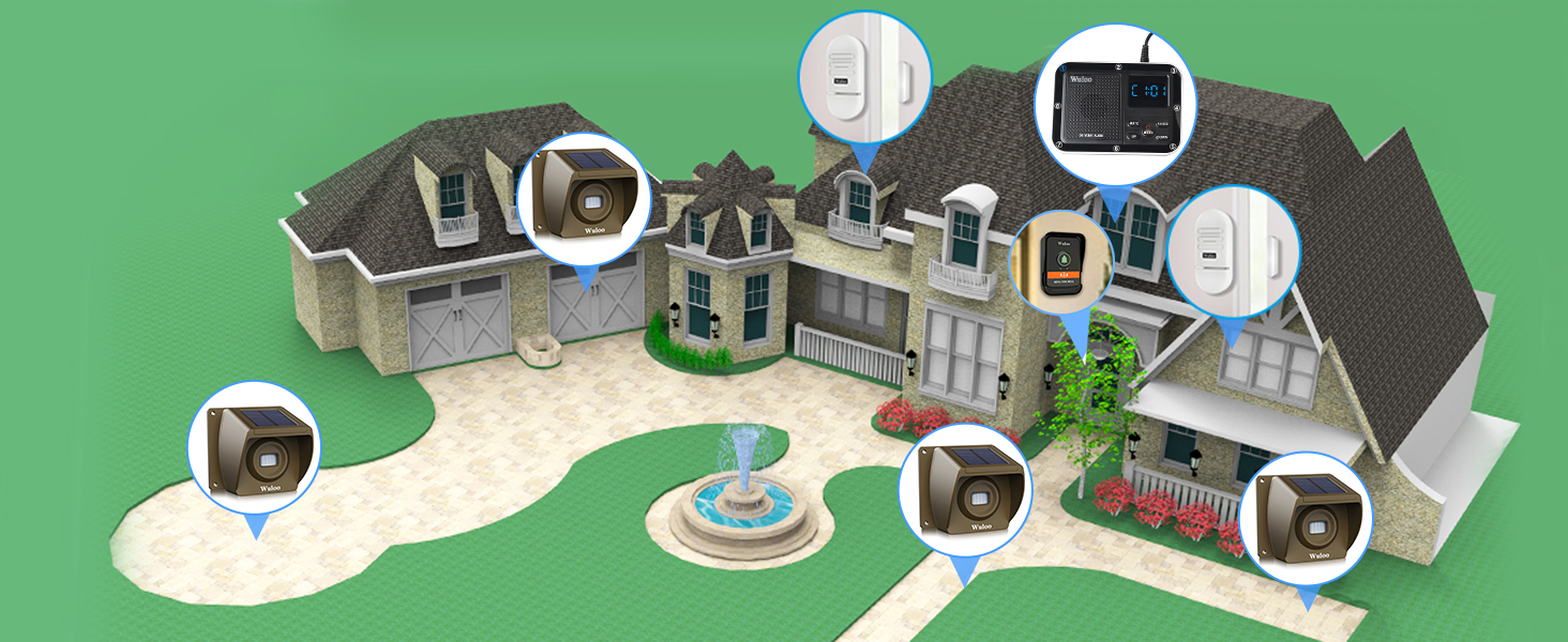 Wireless Alarm System for Home Security Expandable 6