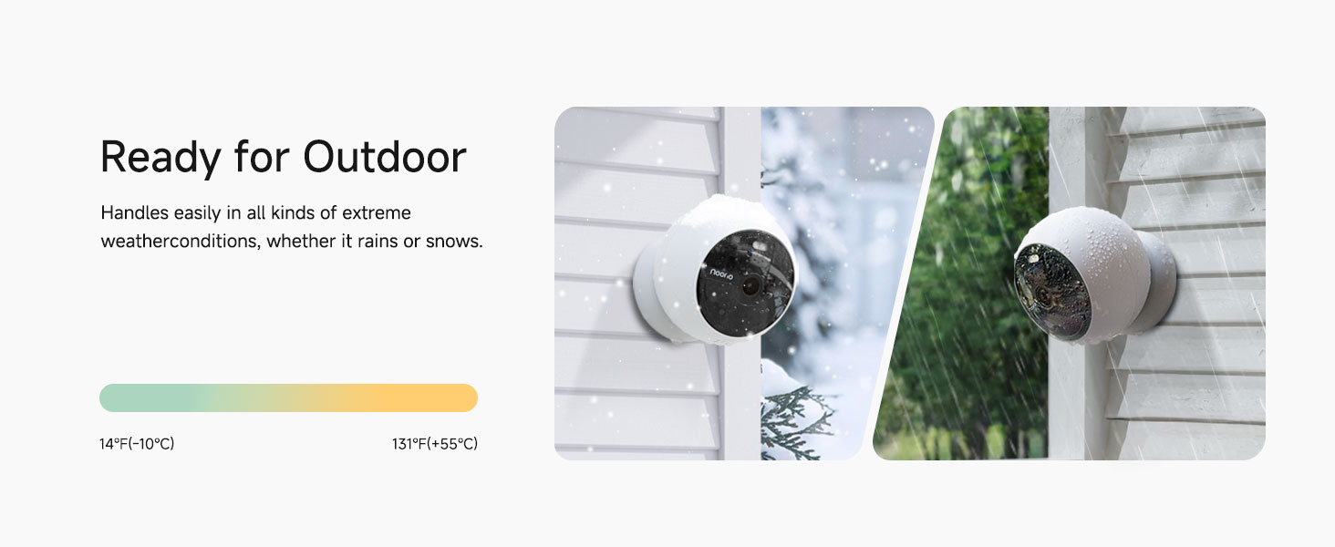 IP65 Waterproof