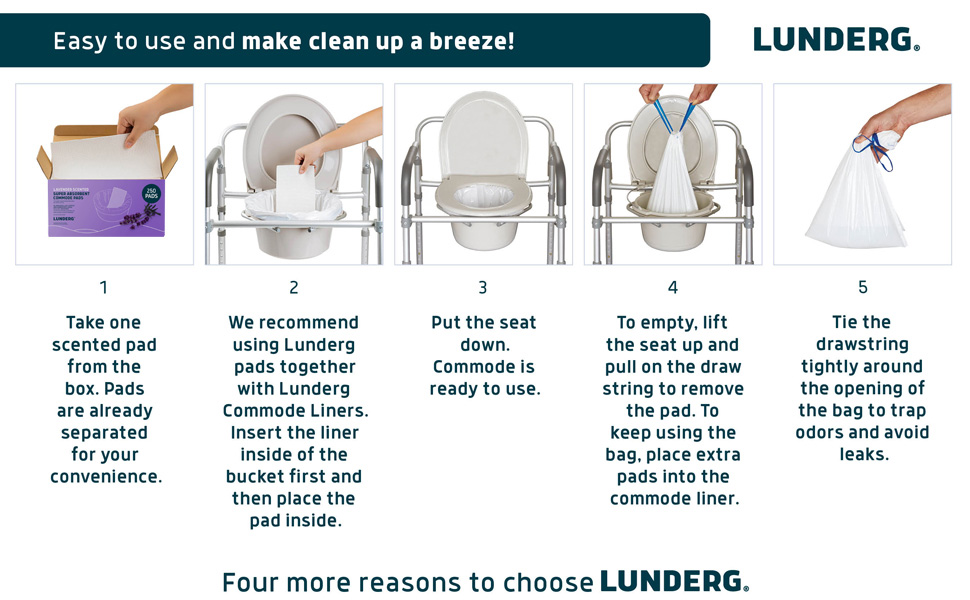 Lunderg Lavender Scented Super Absorbent Commode Pads Medical Grade