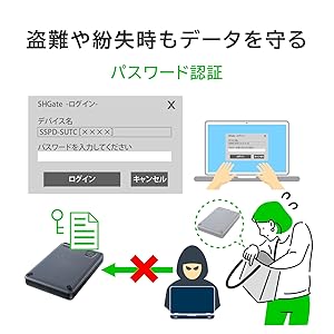 IODATA　SSPD-SUTC4 SSPD-SUTCシリーズ 仕様 | 法人向けHDD／SSD（BizDAS） | アイ