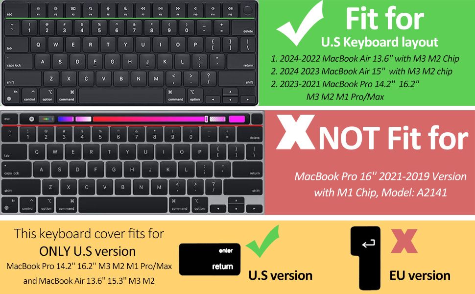 Keyguard