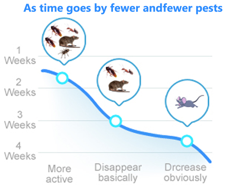 bye critter ultrasonic pest repeller mouse deterrents that work ultrasonic rodent repeller