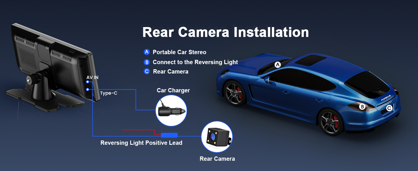 Diagram showing rear camera installation for a vehicle, featuring a display screen, car charger, and blue car model with installation points marked.