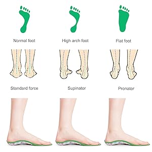 insoles