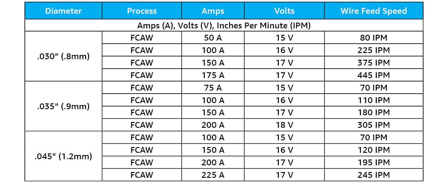 E71TGS Table