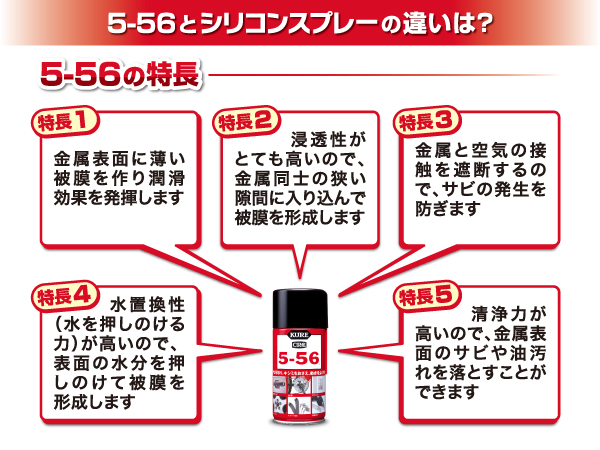 Amazon.co.jp: KURE(呉工業) シリコンスプレー 420ml×20本 潤滑