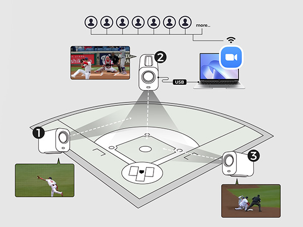 live streaming camera for phone