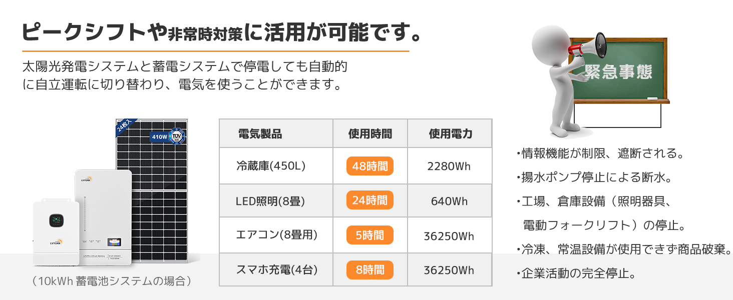 信頼性の蓄電システム 緊急時で大活躍 停電の対策！