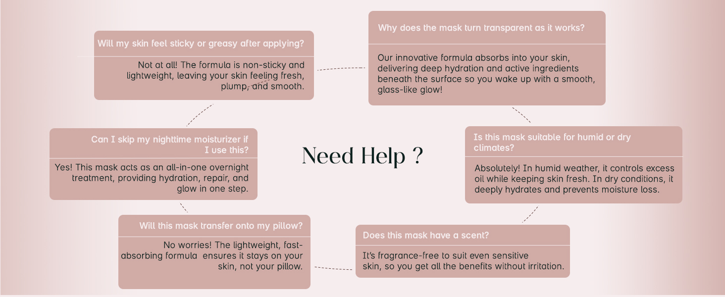 SeoulSkin Niacinamide Glass Skin Overnight Mask