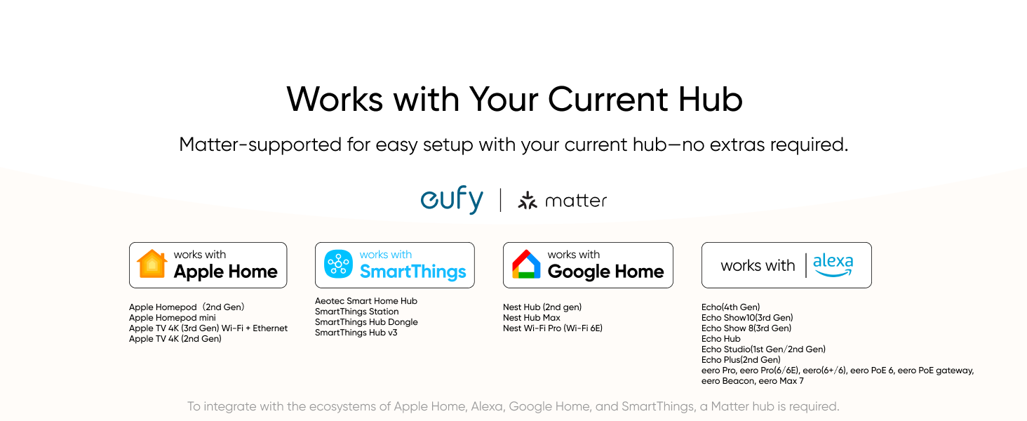 eufy smart lock links with current hub for easy Matter-supported setup via Apple Home, Google Home, Alexa, SmartThings