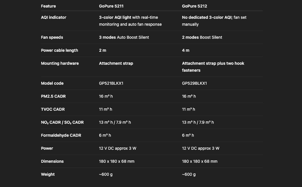 go pure 5211 and 5212 comparison chart