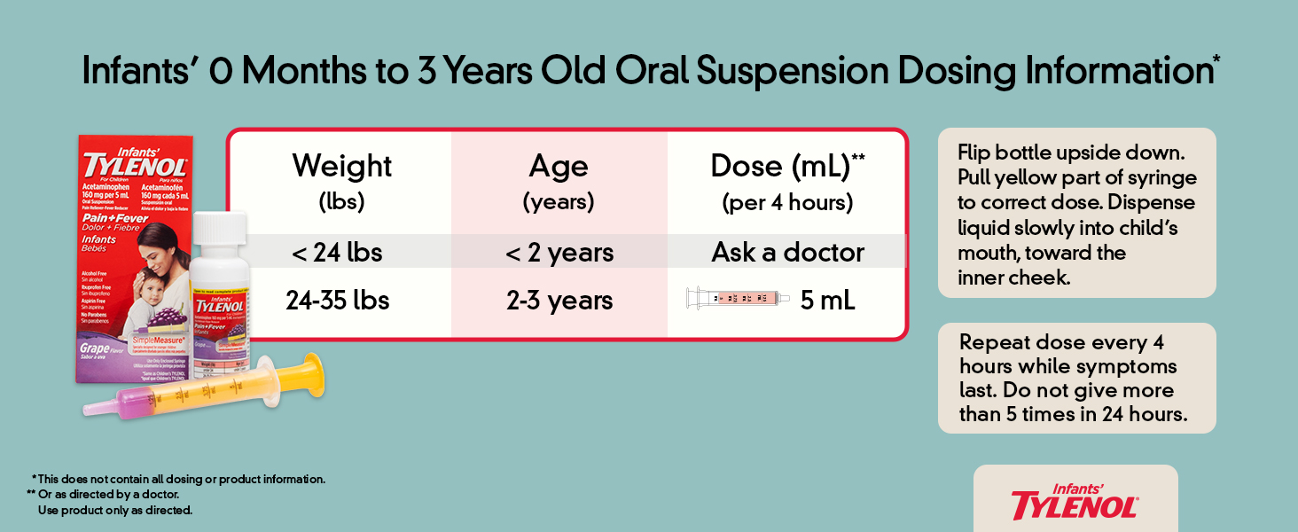 Infants' Tylenol Dosage Chart