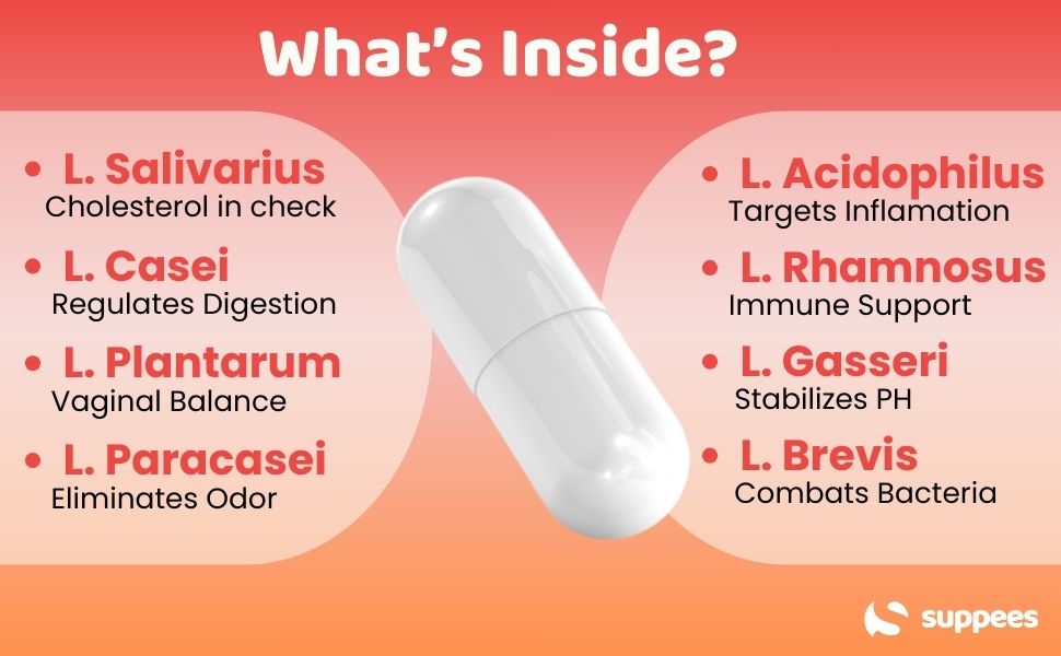 Suppees Love Your Yoni Vaginal Probiotic what is inside ingredients list