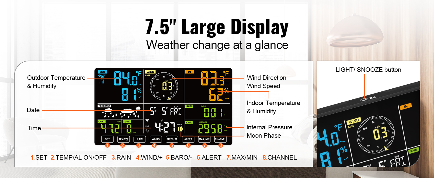 Weather Station WiFi