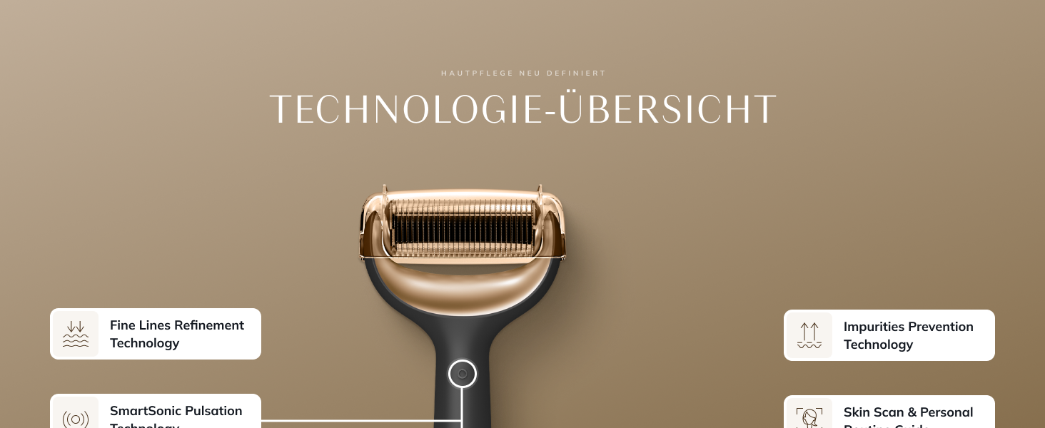 GESKE MicroNeedle Roller