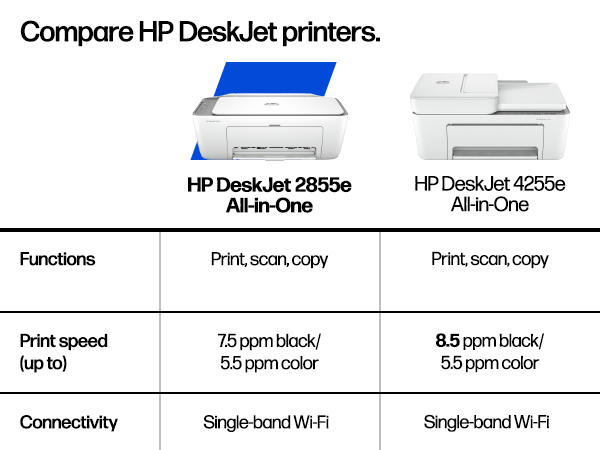 Compare HP DeskJet printers