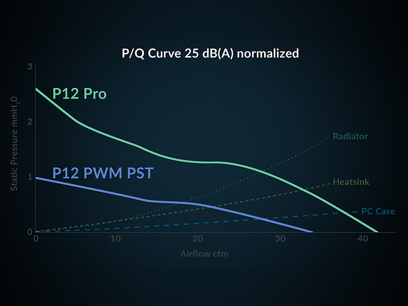 P12 Pro