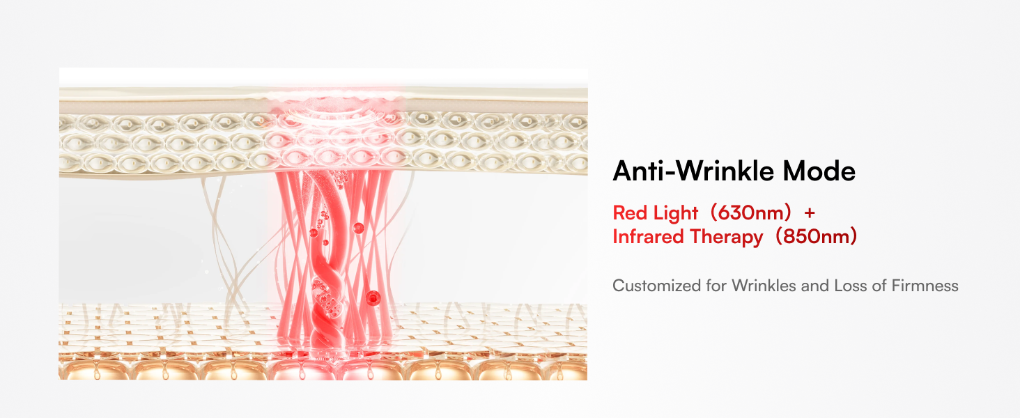 Anti-Wrinkle Mode Display