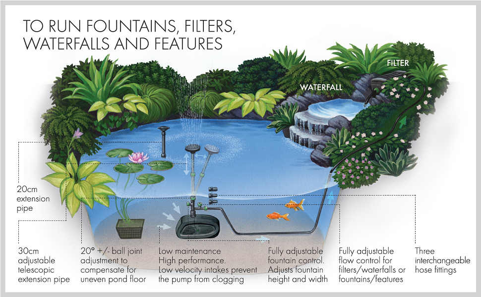 Blagdon Midipond High Performance Pond Pump to Run Fountains