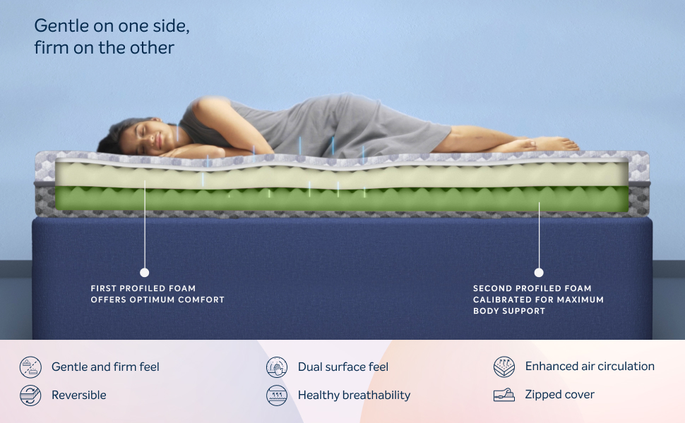 Sleepwell Dual PRO Profiled Foam Reversible 25 cm, Split King Bed Size