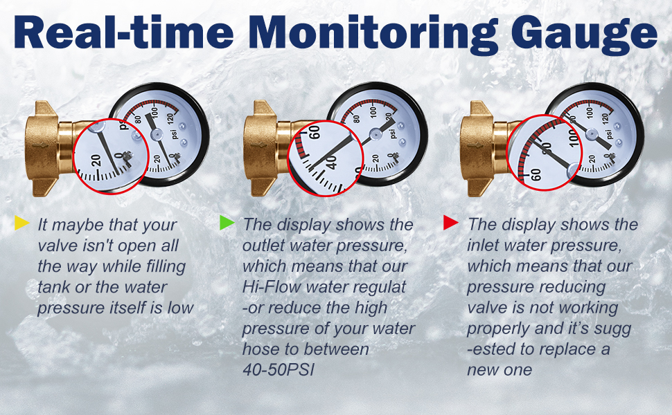 Cupohus Brass RV Water Pressure Regulator (4050PSI) with
