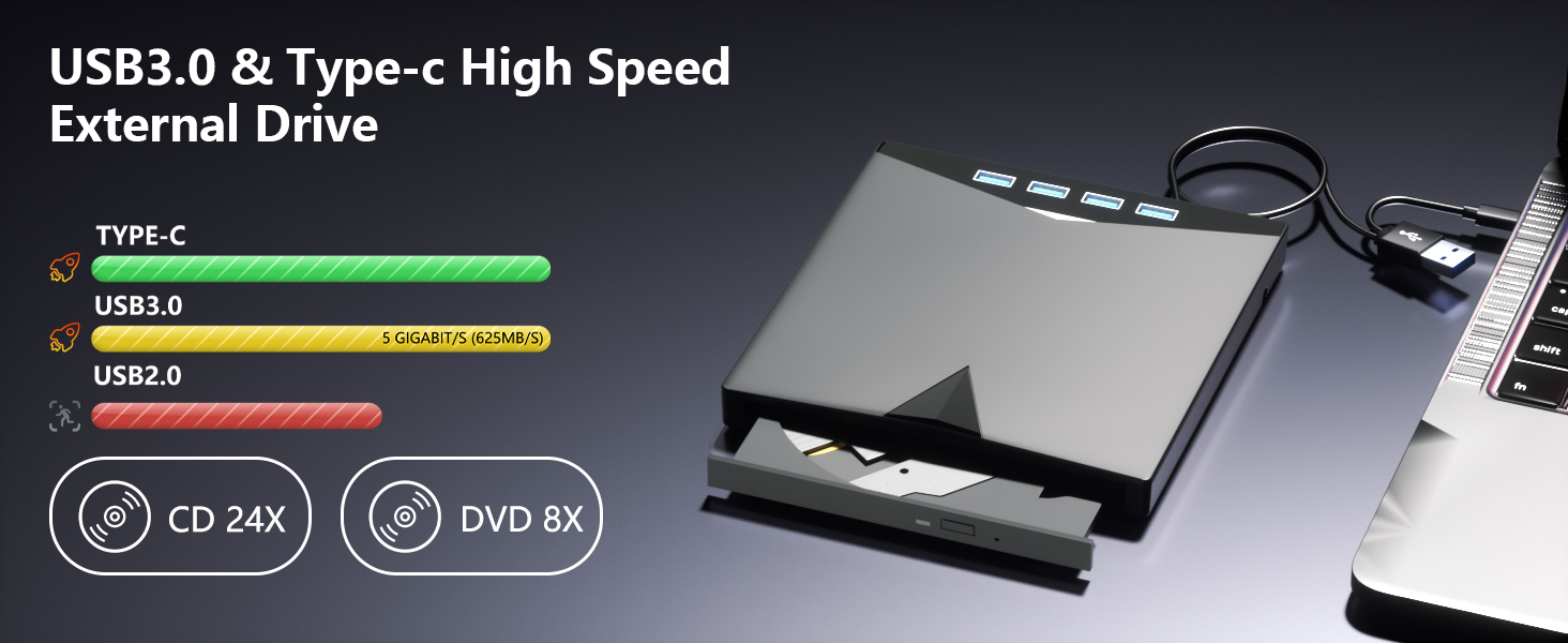 External CD/DVD Drive for Laptop, 7 in 1 USB 3.0 DVD Player Portable , CD ROM External DVD Drive