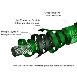 Small manufacture image 1