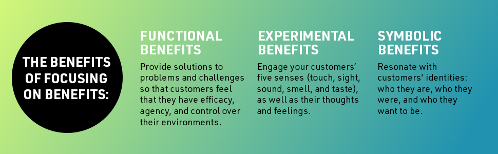 The Brand Benefits Playbook