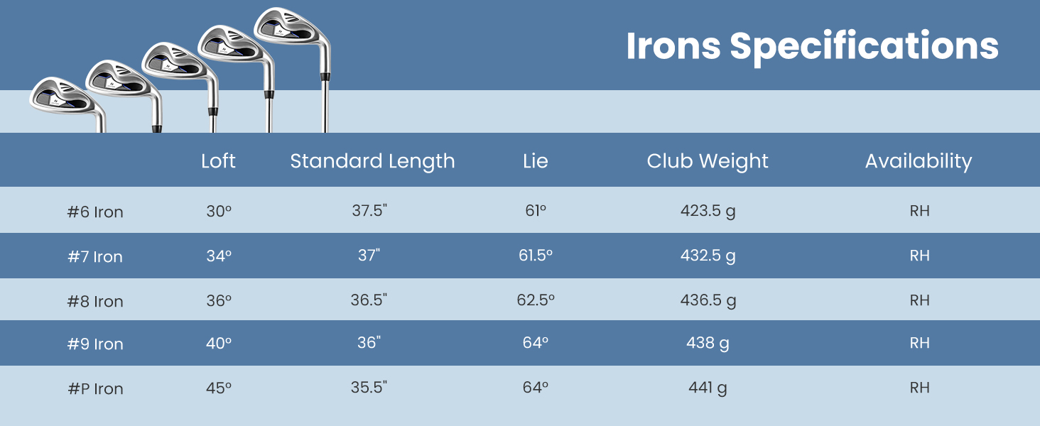 Men's Golf Clubs Right Hand