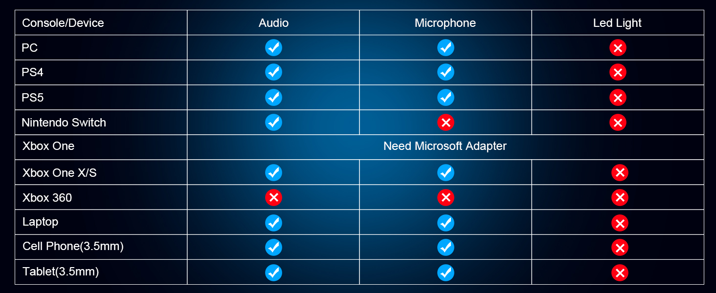 PHOINIKAS Gaming Headset for PS5, PS4, Switch, PC Gaming