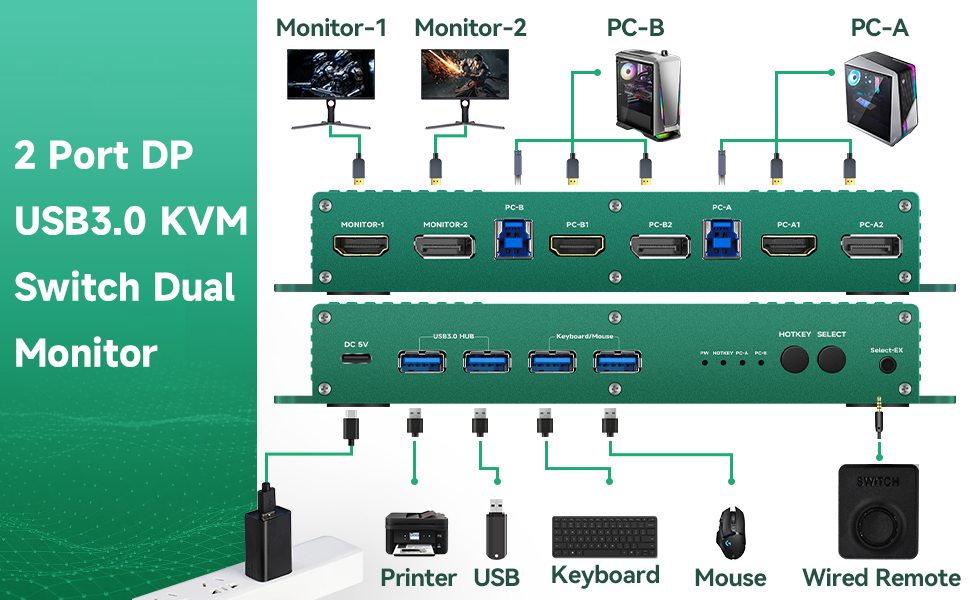 hdmi displayport kvm 144Hz Hotkey Switching hdmi dp kvm Switch 165hz HDMI dp kvm