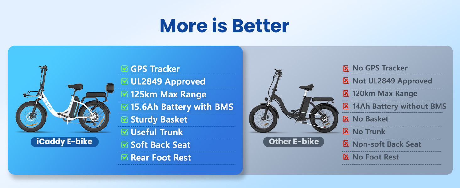 iCaddy Folding ebike with gps