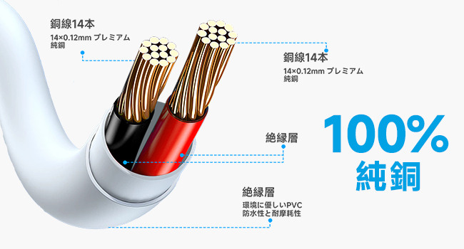 100%プレミアム純銅コアとPVC