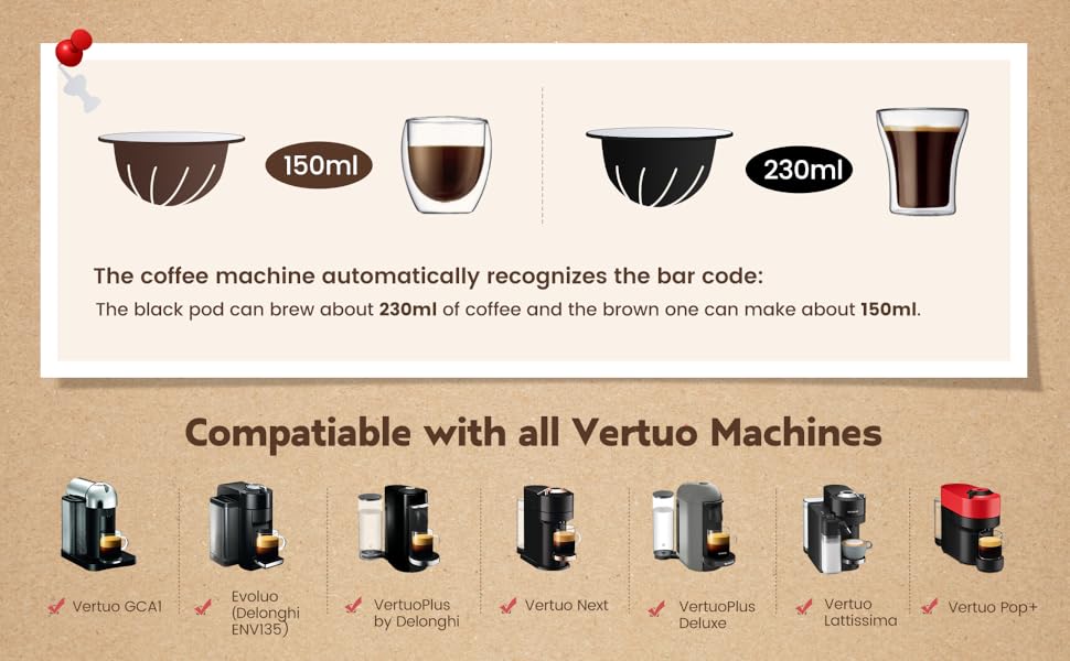 5in1 Reusable Coffee Pods Kit,Refillable Coffee Capsule Compatible