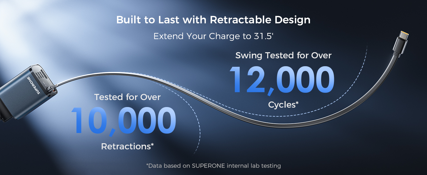 Retractable USB-C cable with durability claims: 10,000 retractions and 12,000 swing cycles. Extends to 31.5
