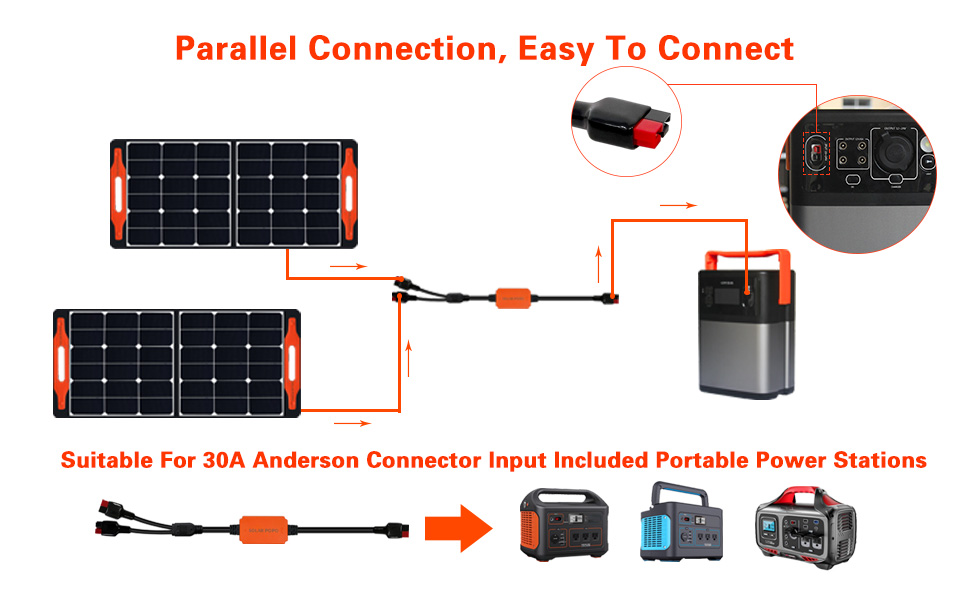 SOLAR POPO Solar Panel Connectors Anderson Y Branch Parallel Adapter Cable, Solar