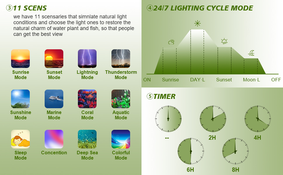 Xyuee LED Aquarium Light for Plants, IP68 100W RGBW Full Spectrum Underwater Fish