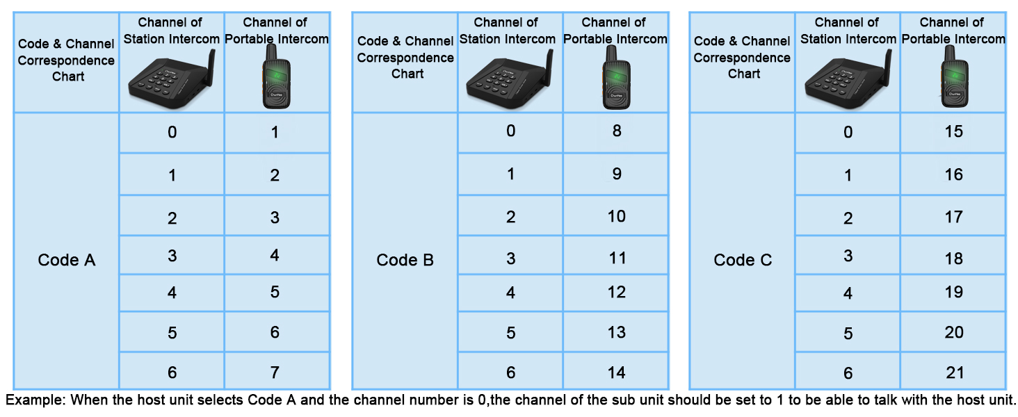 Amazon.com: ChunHee Intercoms Wireless for Home 21 Channels Portable ...