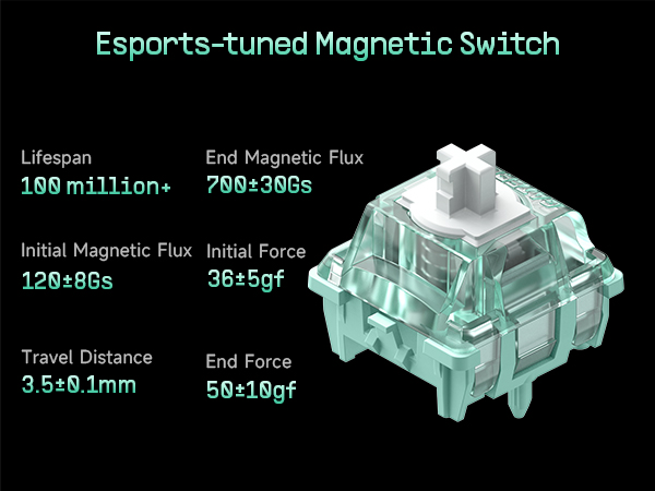 Amazon.com: IQUNIX EZ80 RS Magnetic Switch Hall Effect