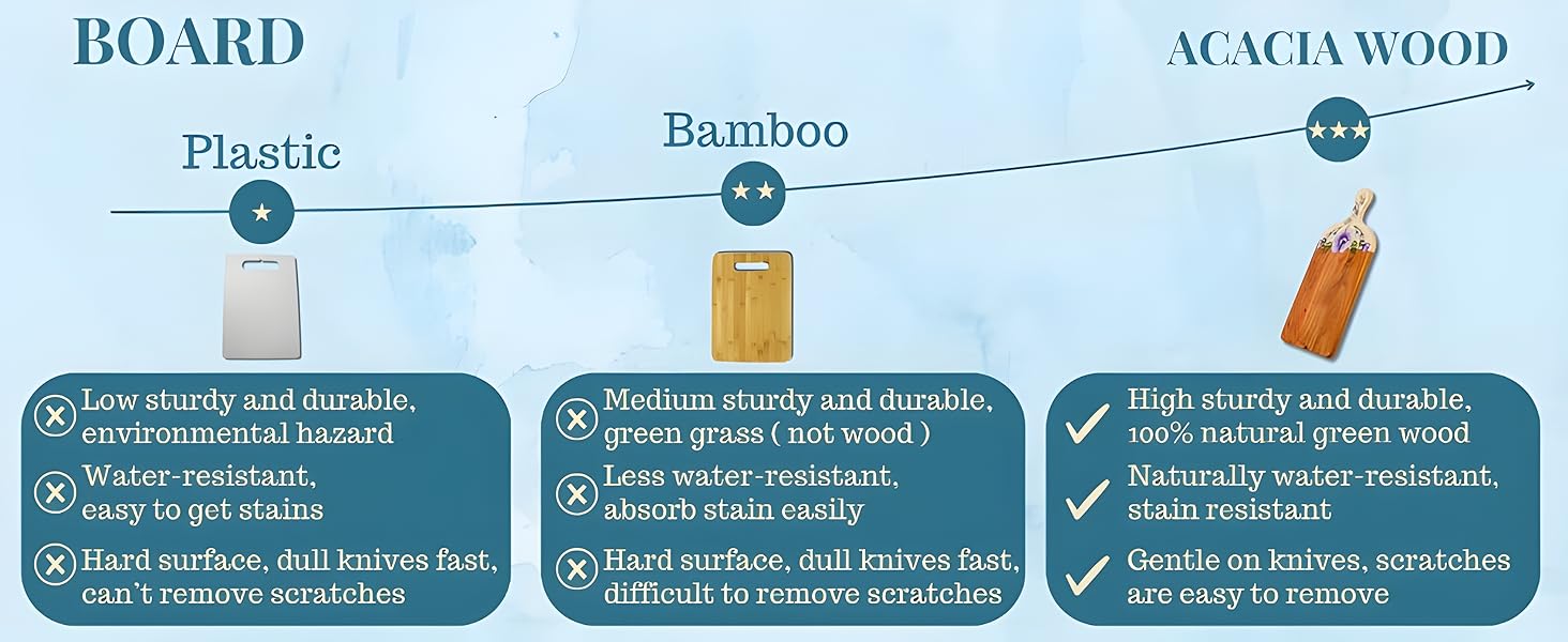 Celebrate shabbat in style with a beautiful challah board.